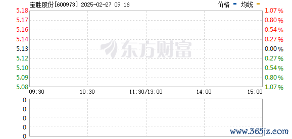 R图 600973_0